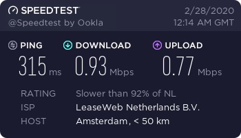   Whoer Netherlands Speed ​​