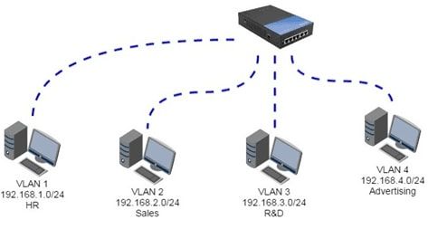   VLAN 